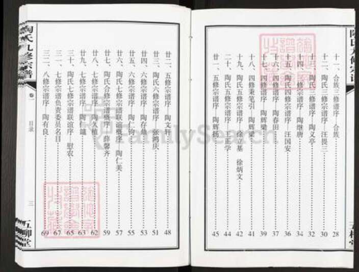 安徽省合肥市长丰县陶楼镇陶氏五柳堂族谱-陶氏九修宗谱.pdf电子版预览图3