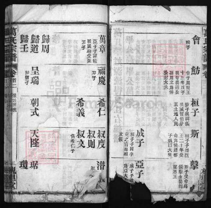 湖北省黄冈市黄州区万氏族谱-万氏宗谱 [38卷,首3卷].pdf电子版预览图3