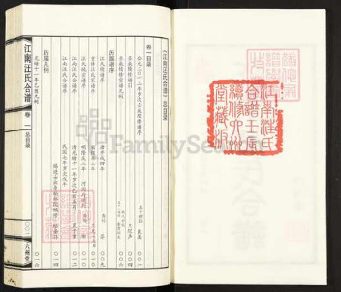 江苏省无锡市惠山区长安街道汪氏六州堂族谱-江南汪氏合谱.pdf电子版预览图2