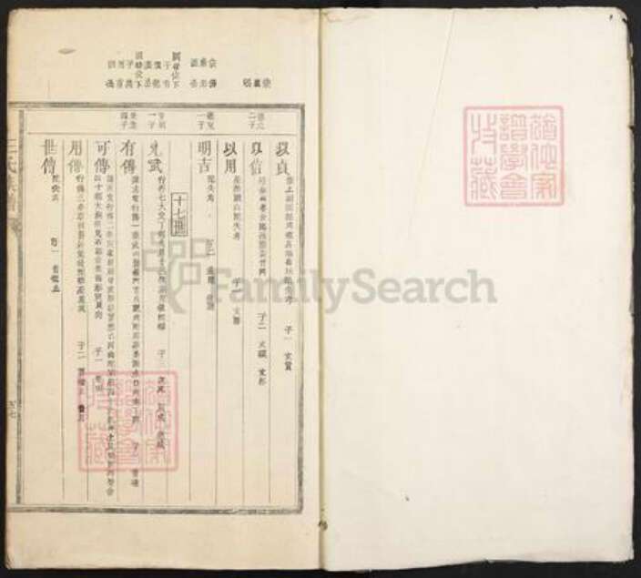 江西省抚州市乐安县湖坪乡王氏孝享堂族谱-王氏族谱.pdf电子版预览图2