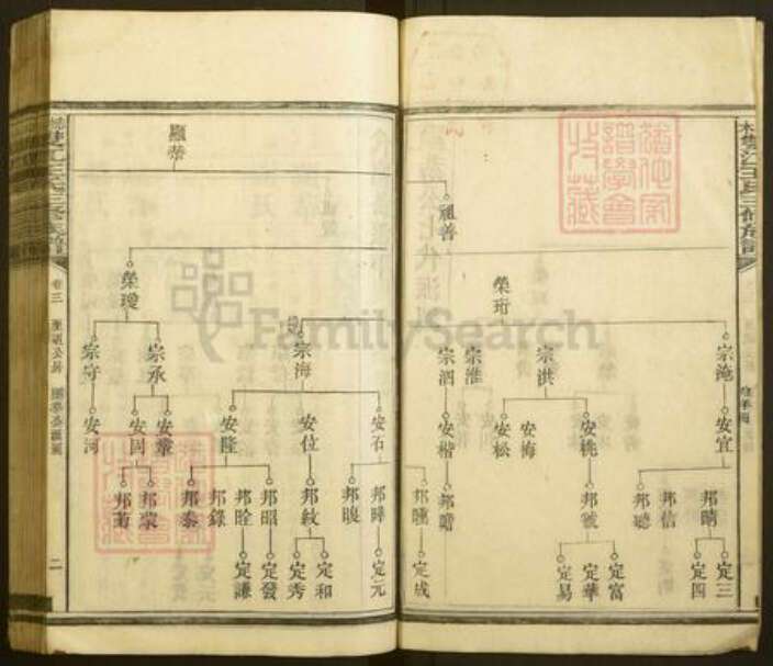 湖南省娄底市双峰县锁石镇王氏族谱-梽木双江王氏三修族谱.pdf电子版预览图2