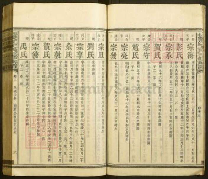 湖南省娄底市双峰县锁石镇王氏族谱-梽木双江王氏三修族谱.pdf电子版预览图5