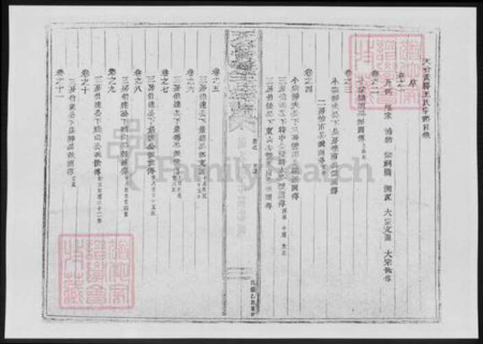 浙江省台州市天台县王氏族谱-黄雾王氏宗谱.pdf电子版预览图3