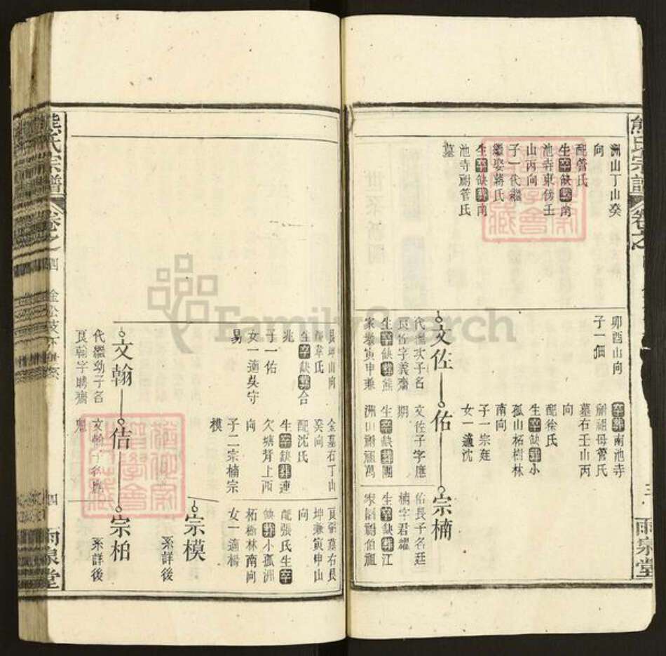 安徽省安庆市宿松县安徽省安庆市宿松县熊氏雨泉堂族谱-熊氏宗谱.pdf电子版预览图4