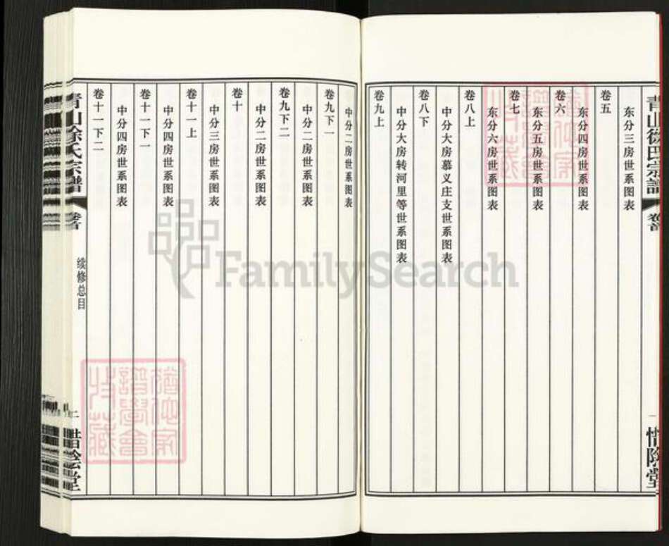 江苏省无锡市江阴市夏港街道徐氏惜阴堂族谱-青山徐氏宗谱.pdf电子版预览图4