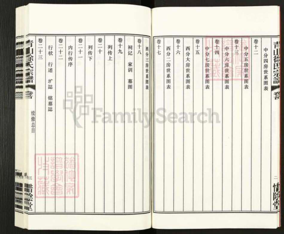 江苏省无锡市江阴市夏港街道徐氏惜阴堂族谱-青山徐氏宗谱.pdf电子版预览图5