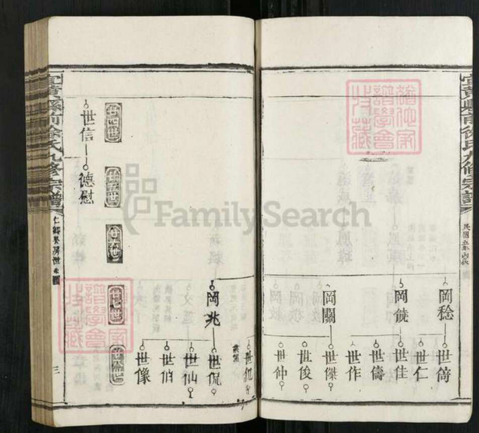 江西省抚州市宜黄县徐氏族谱-宜黄县前徐氏九修宗谱.pdf电子版预览图3