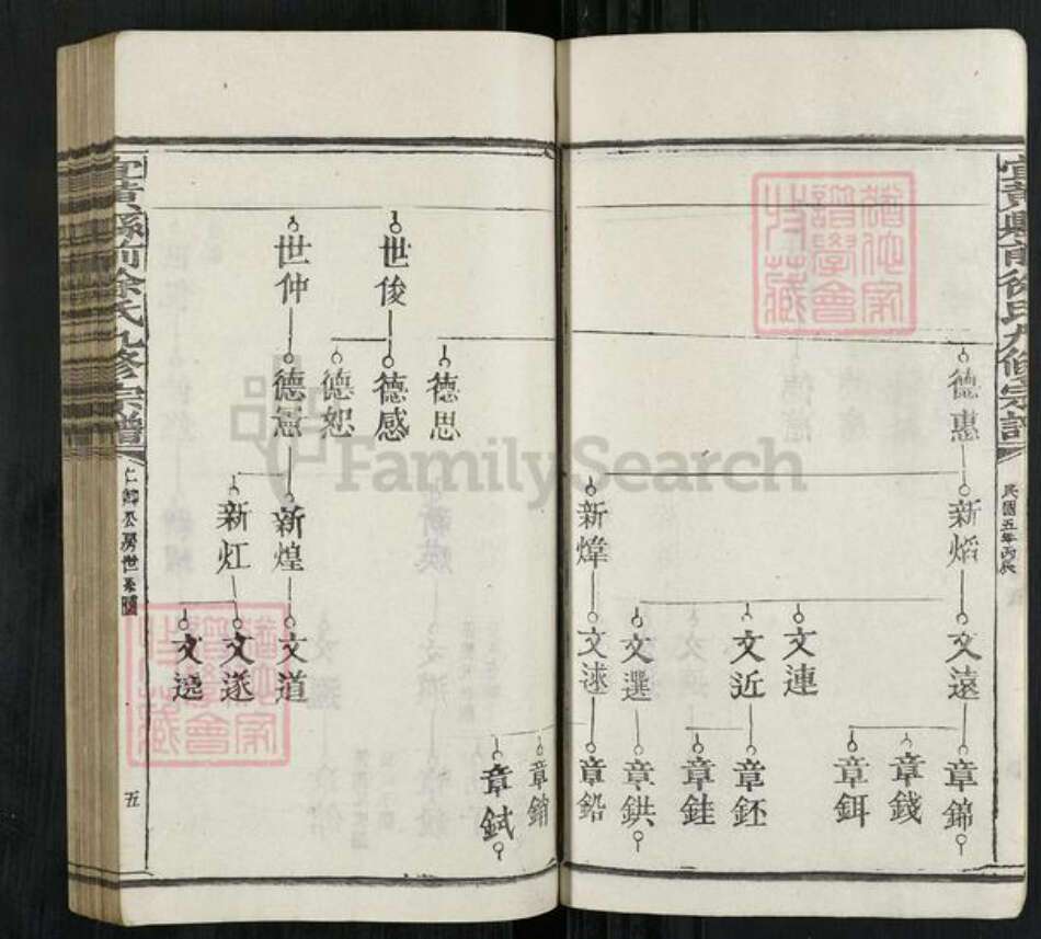 江西省抚州市宜黄县徐氏族谱-宜黄县前徐氏九修宗谱.pdf电子版预览图5