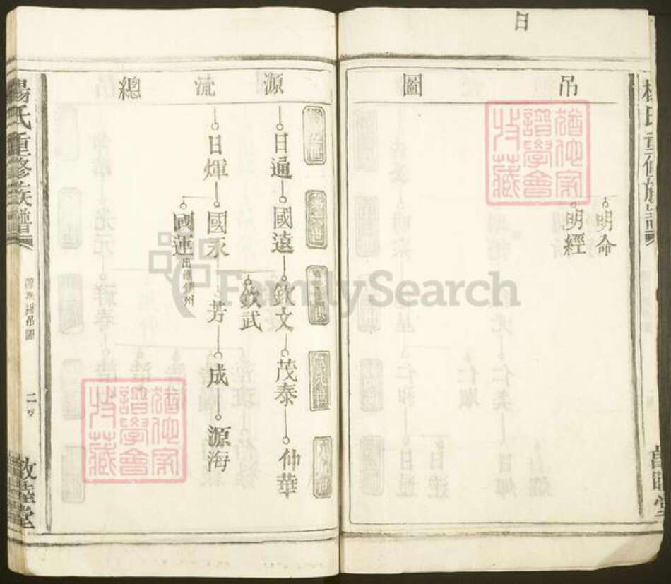 江西省宜春市丰城市梅林镇杨氏敦睦堂族谱-杨氏重修族谱.pdf电子版预览图3