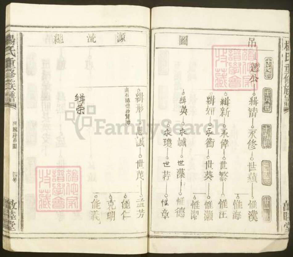 江西省宜春市丰城市梅林镇杨氏敦睦堂族谱-杨氏重修族谱.pdf电子版预览图5