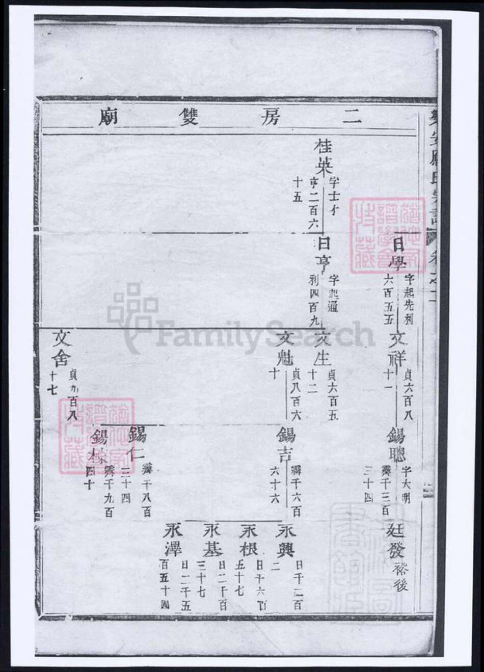 江西省抚州市应氏族谱-乐安应氏宗谱.pdf电子版预览图1