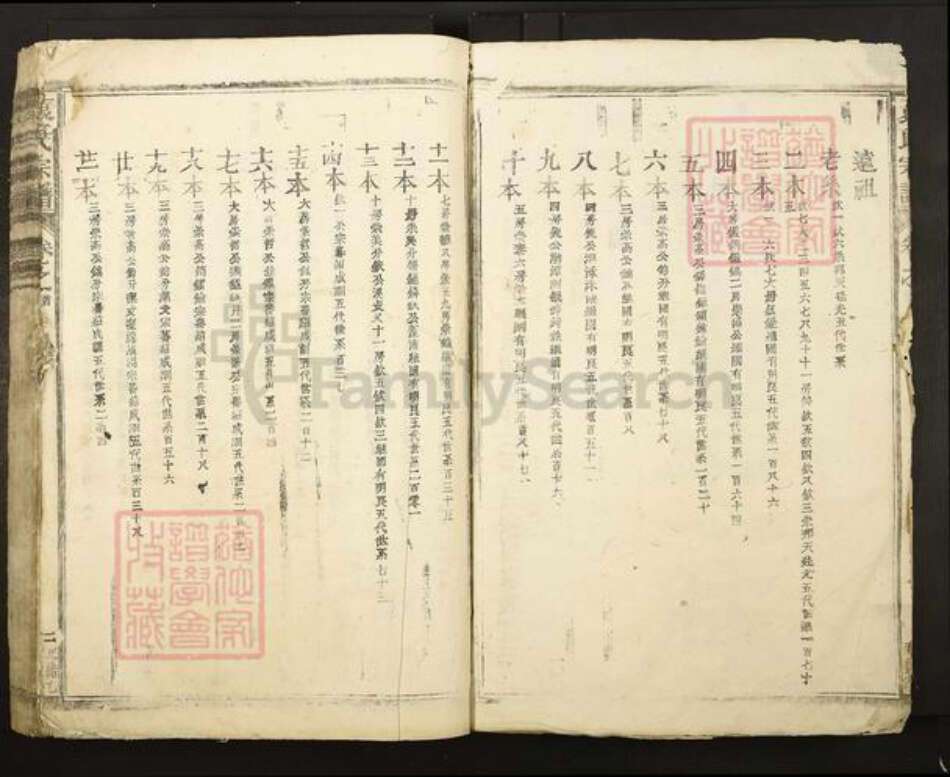 江西省九江市都昌县袁氏族谱-袁氏宗谱.pdf电子版预览图2