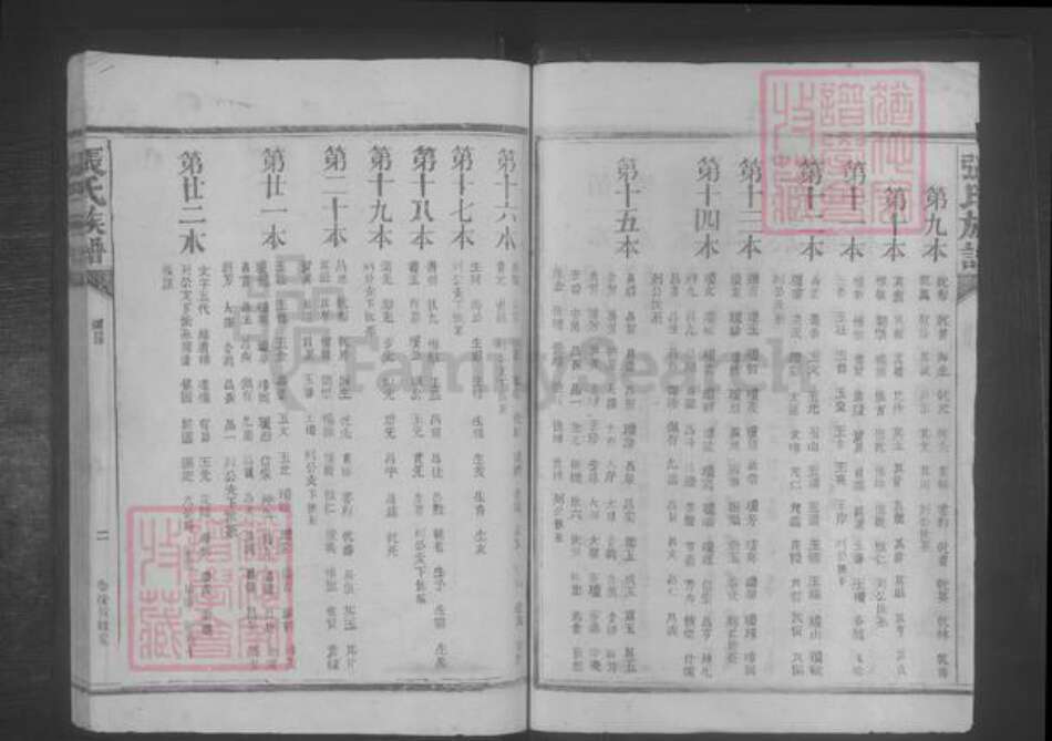 福建省龙岩市上杭县张氏族谱-张氏族谱 [22本].pdf电子版预览图4