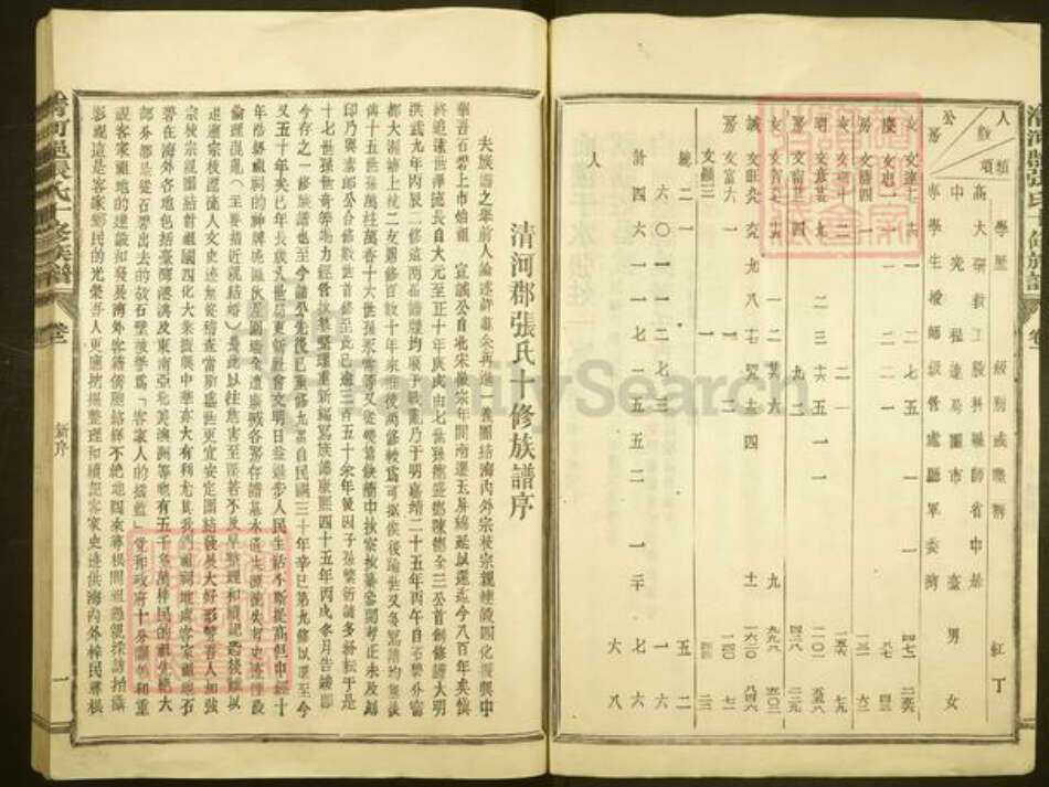 福建省三明市宁化县石壁镇张氏族谱-石壁上市张氏族谱.pdf电子版预览图3