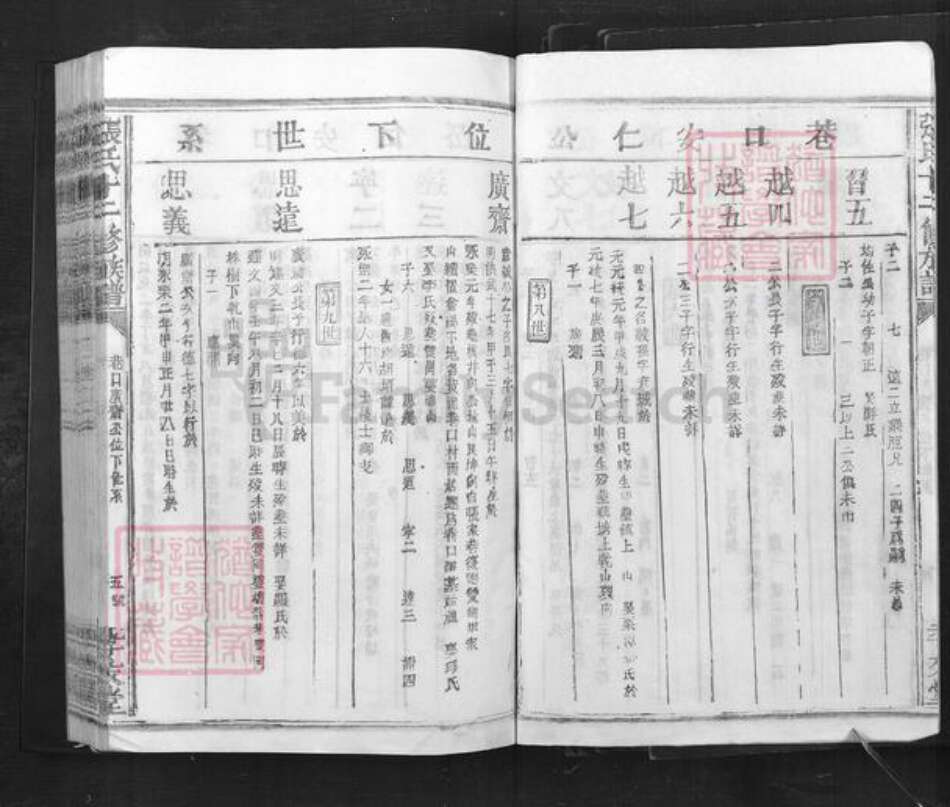 湖北省张氏孝友堂族谱-张氏十二修族谱.pdf电子版预览图5