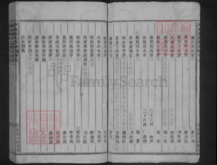 浙江省金华市浦江县潘氏存义堂族谱-华墙潘氏宗谱.pdf电子版预览图5