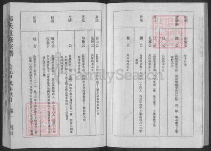 江西省上饶市上饶县邱氏族谱-邱氏重修宗谱.pdf电子版预览图4