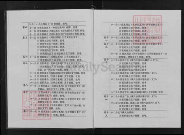 湖北省黄石市大冶市灵乡镇湖北省黄石市大冶市安徽省六安市金寨县贺；贺氏儒宗堂族谱-贺氏宗谱.pdf电子版预览图4