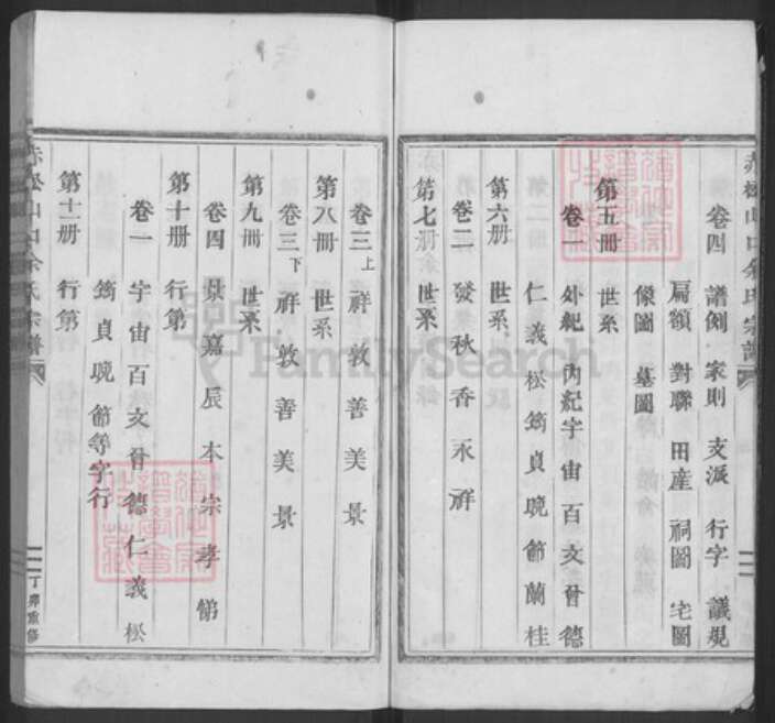 浙江省金华市金东区赤松镇余氏族谱-赤松余氏宗谱.pdf电子版预览图5