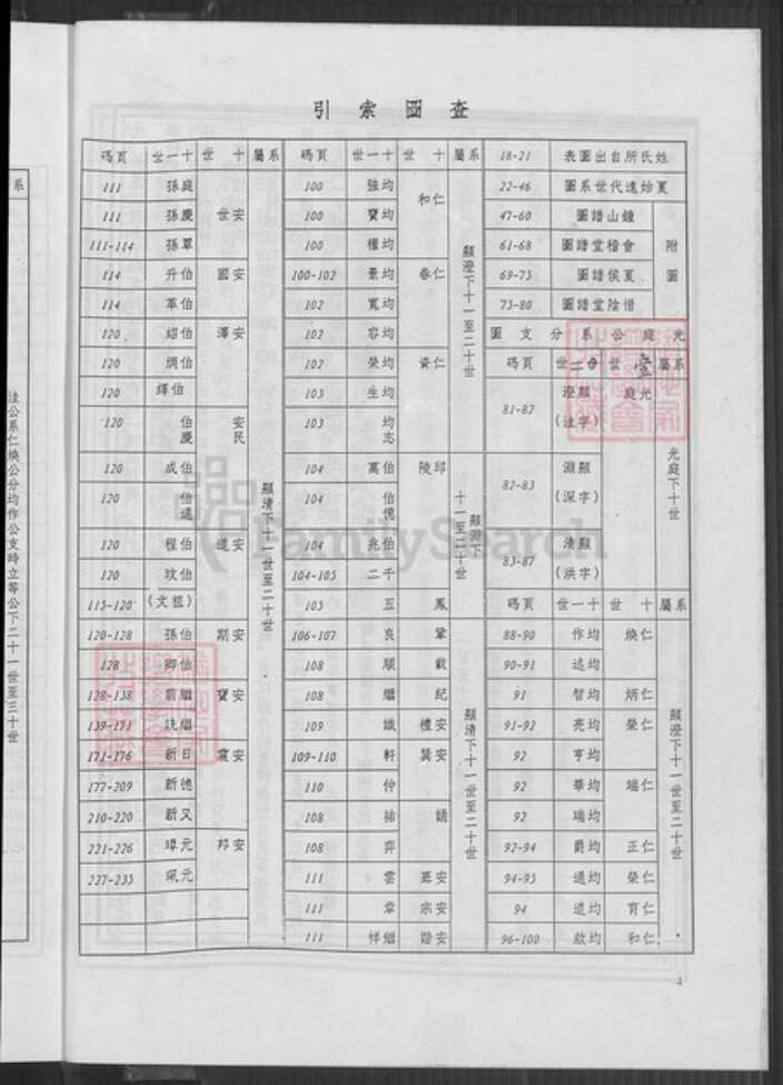 江西省南昌市新建区松湖镇夏氏族谱-夏氏宗谱.pdf电子版预览图5