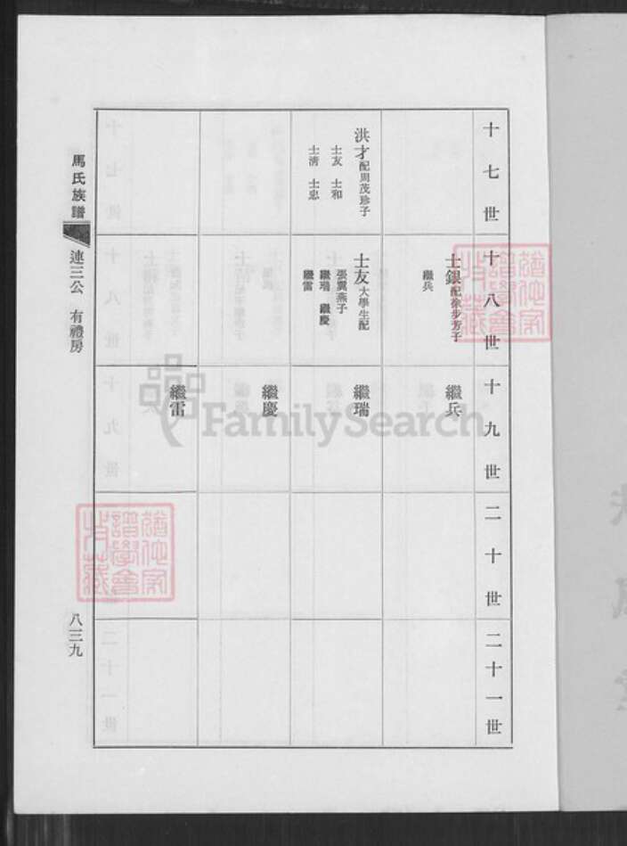江苏省淮安市涟水县马氏扶风堂族谱-马氏族谱.pdf电子版预览图2