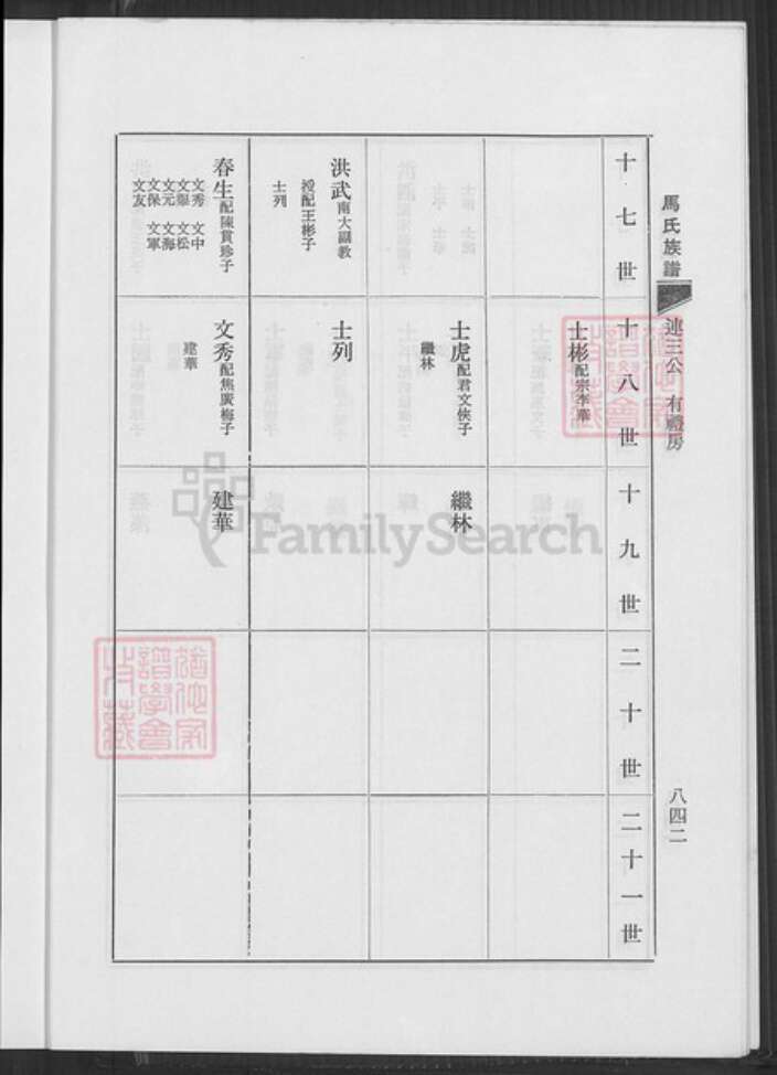 江苏省淮安市涟水县马氏扶风堂族谱-马氏族谱.pdf电子版预览图5
