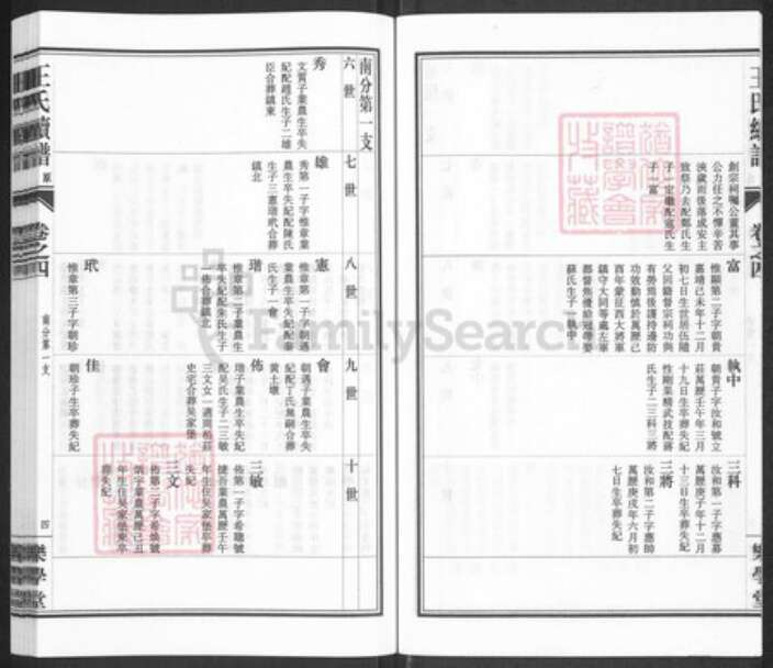 江苏省泰州市兴化市安丰镇王氏乐学堂族谱-三水王氏族谱.pdf电子版预览图5