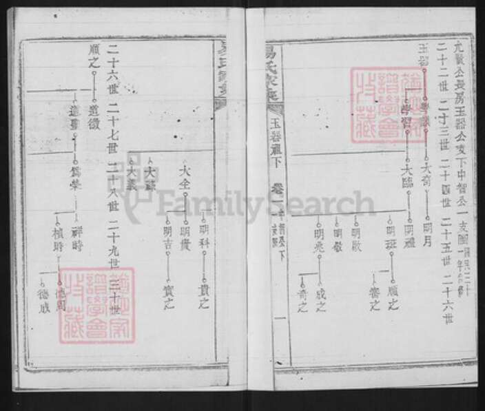 湖北省黄冈市团风县易氏三畏堂族谱-易氏家乘.pdf电子版预览图1