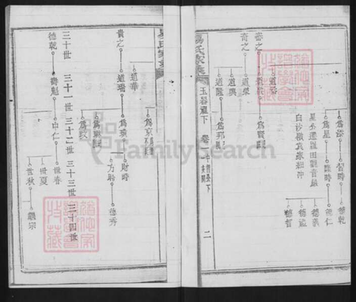 湖北省黄冈市团风县易氏三畏堂族谱-易氏家乘.pdf电子版预览图2