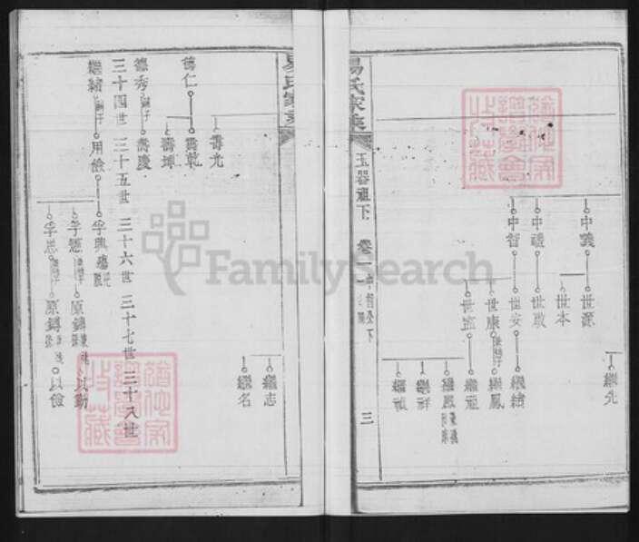 湖北省黄冈市团风县易氏三畏堂族谱-易氏家乘.pdf电子版预览图3