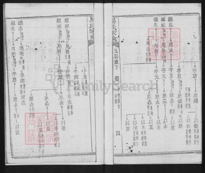 湖北省黄冈市团风县易氏三畏堂族谱-易氏家乘.pdf电子版预览图4