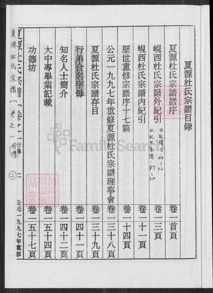 浙江省金华市东阳市横店镇杜氏族谱-夏源杜氏宗谱.pdf电子版预览图3