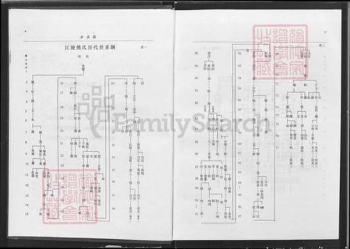 湖北省黄石市大冶市熊氏雨钱堂族谱-熊氏宗谱.pdf电子版预览图4