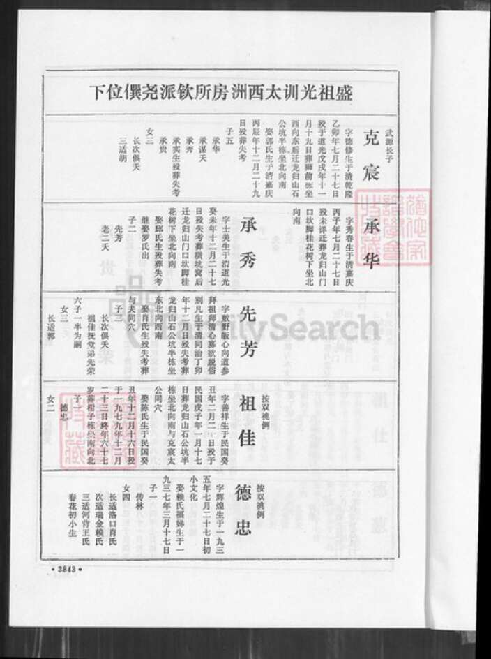 江西省赣州市会昌县西江镇许氏坚盛堂族谱-会昌许氏族谱.pdf电子版预览图2