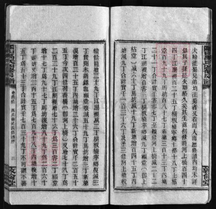 湖南省长沙市宁乡市四川省湖南省邵阳市邵阳县云南省禹氏敦伦堂族谱-禹氏四修寿公房谱 [18卷,首4卷,末1卷].pdf电子版预览图4