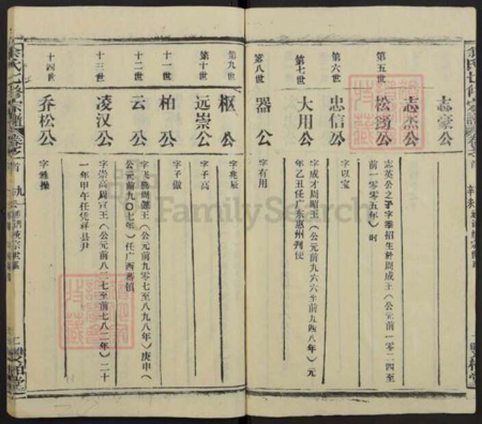 湖北省余氏族谱-余氏七修族谱.pdf电子版预览图2