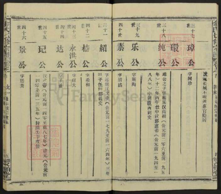 湖北省余氏族谱-余氏七修族谱.pdf电子版预览图5