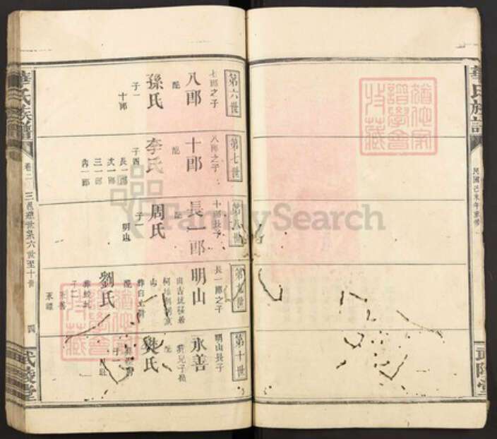 福建省龙岩市连城县姑田镇华氏武陵堂族谱-华氏族谱.pdf电子版预览图4