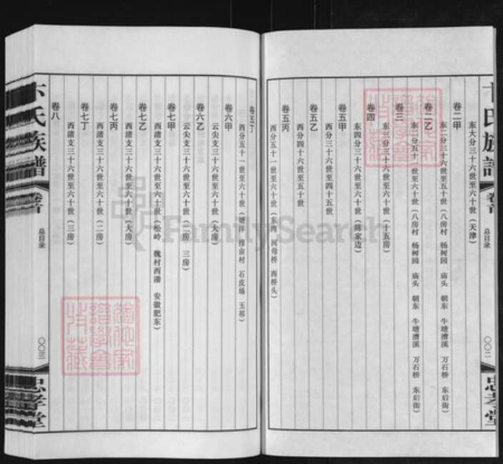江苏省常州市武进县卞氏忠孝堂族谱-常州胜西卞氏族谱.pdf电子版预览图3