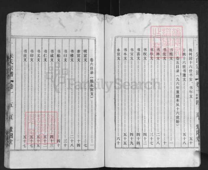 江苏省盐城市盐都区龙冈镇朱氏紫阳堂族谱-朱氏宗谱.pdf电子版预览图5