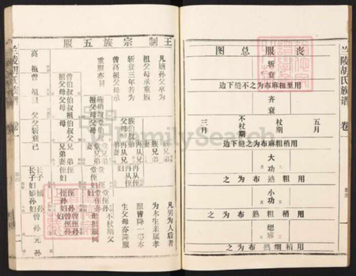 山东省枣庄市薛城区山东省枣庄市胡氏安定堂族谱-兰陵(今枣庄市)胡氏族谱.pdf电子版预览图5