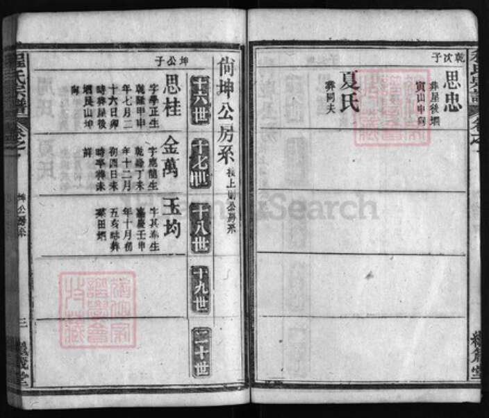 湖北省黄冈市红安县杏花乡程氏族谱-麻城程氏宗谱 [残卷14卷].pdf电子版预览图3