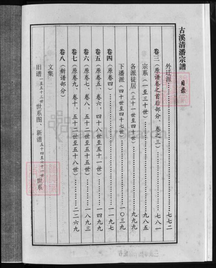 浙江省唐；潘氏族谱-古溪清潘宗谱 [10卷].pdf电子版预览图3