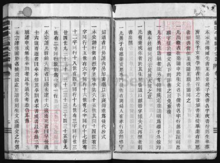 浙江省陈氏族谱-颖川牛社陈氏宗谱 [15卷].pdf电子版预览图2