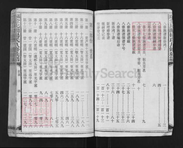 江西省赣州市瑞金市杨氏族谱-瑞金北关杨氏八修族谱.pdf电子版预览图4