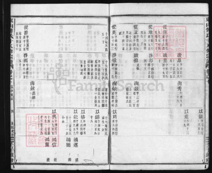 浙江省绍兴上虞区浙江省金华市金华傅氏族谱-东山傅氏十八修宗谱 [40卷].pdf电子版预览图4