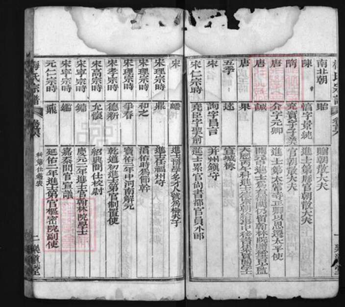 湖北省黄冈市黄州区梅氏族谱-梅氏宗谱 [残卷].pdf电子版预览图2