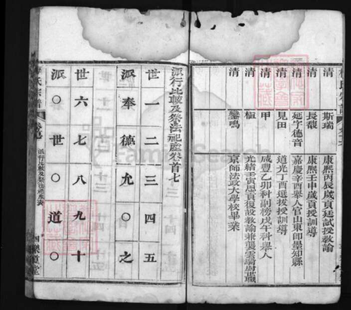 湖北省黄冈市黄州区梅氏族谱-梅氏宗谱 [残卷].pdf电子版预览图4