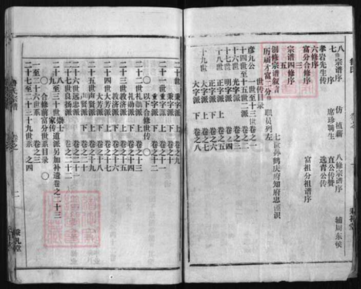 湖北省黄冈市鲁氏族谱-鲁氏宗谱 [24卷,不标卷数2卷].pdf电子版预览图2