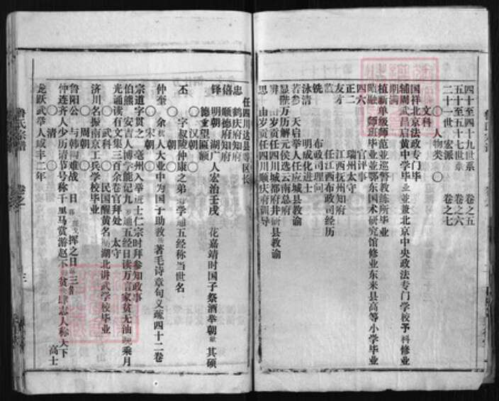 湖北省黄冈市鲁氏族谱-鲁氏宗谱 [24卷,不标卷数2卷].pdf电子版预览图3